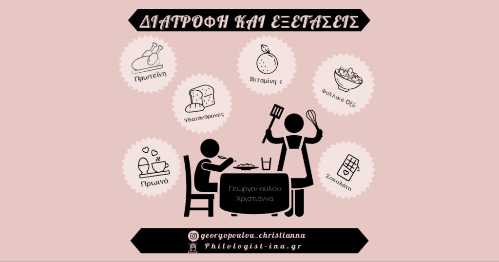 Διατροφικός οδηγός επιβίωσης κατά την διάρκεια των πανελληνίων