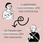 Παραλείφθηκε ή παραλήφθηκε;