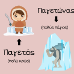 Παγετός ή Παγετώνας;